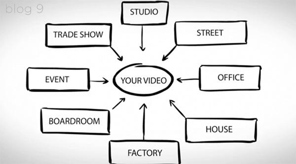 Where to shoot your video